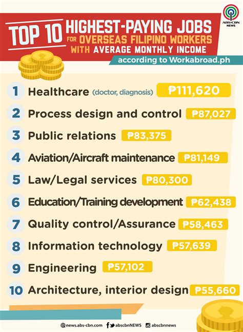 Work Abroad Jobs in Philippines (Updated Daily) .